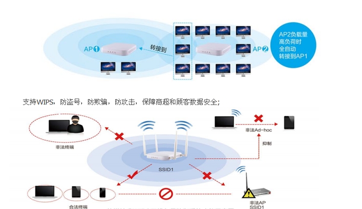 HPE Aruba無(wú)線(xiàn)網(wǎng)絡(luò ) | 康普Commscope | 弱電工程