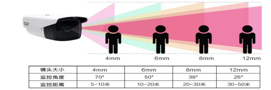 監控安裝中?？当O控設備問(wèn)題解決處理經(jīng)驗